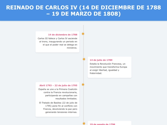 CarlosIV screenshot