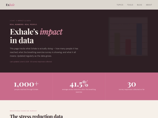 stats screenshot