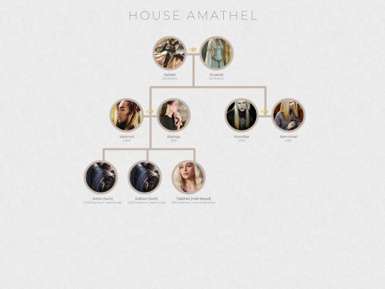 familytree screenshot