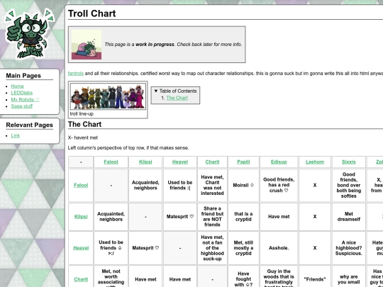 oc-pedia/fantrolls-chart screenshot
