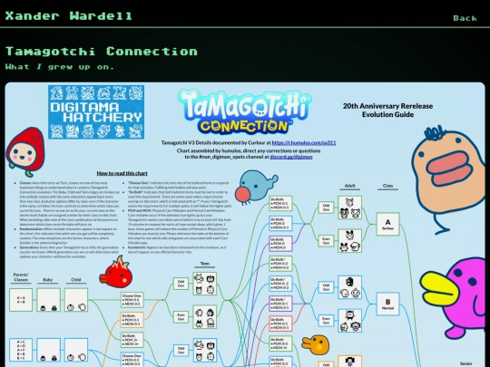tamagotchi/connection/v3/characters screenshot