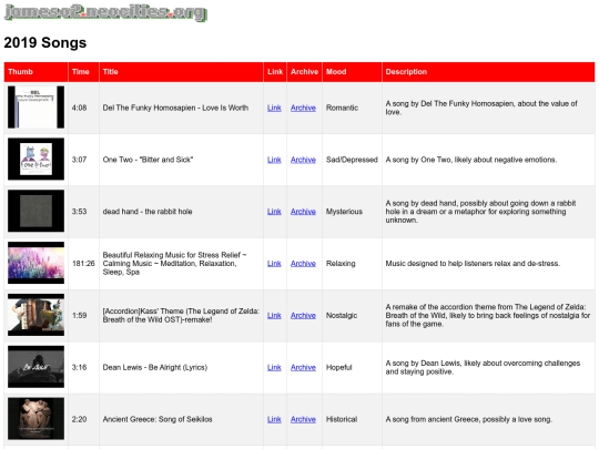 pages/youtube/2019-songs screenshot