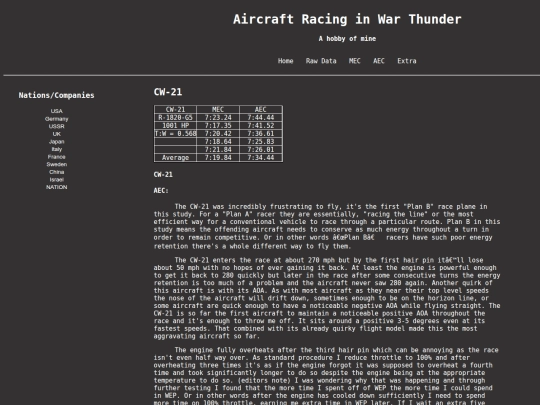 articles/cw21 screenshot