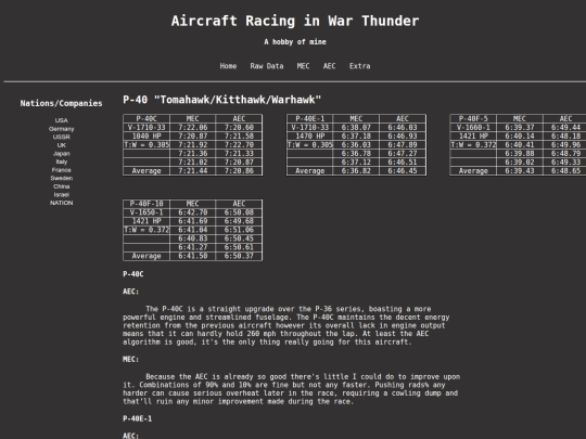 articles/p40 screenshot