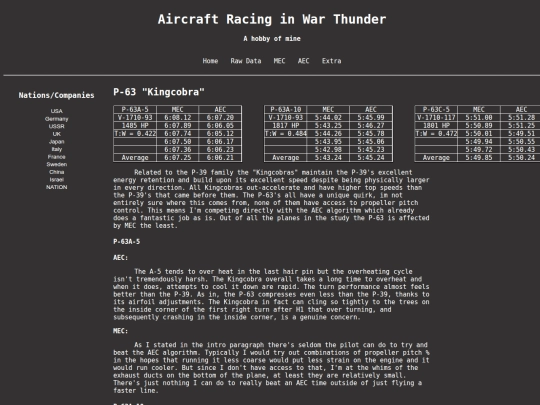 articles/p63 screenshot