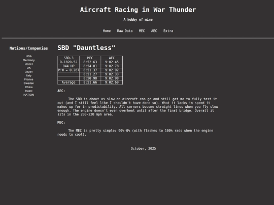 articles/sbd screenshot