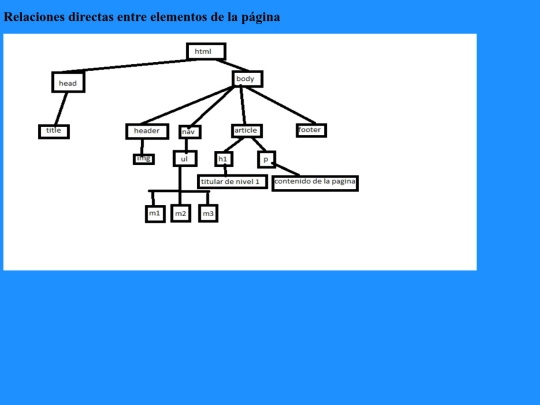 html/diagrama screenshot