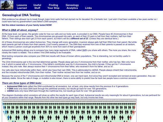 learn/DNATesting screenshot