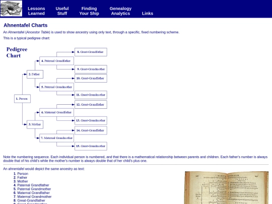 stuff/Ahnentafel screenshot