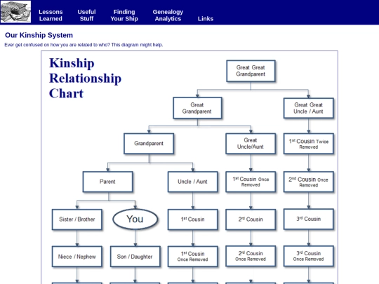 stuff/Kinship screenshot