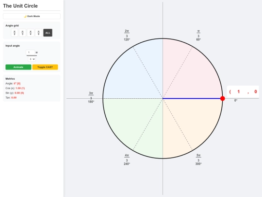 unit-circle screenshot