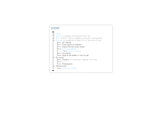 sitemap screenshot
