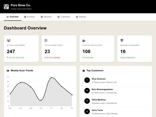 dashboard screenshot