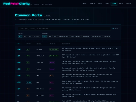 ports screenshot