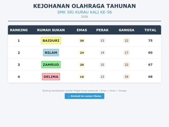 Kutipanpingat screenshot