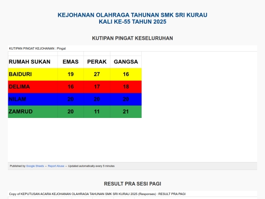 kejohanan_olahraga screenshot