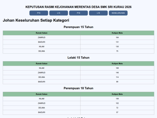 resultrentasdesa screenshot