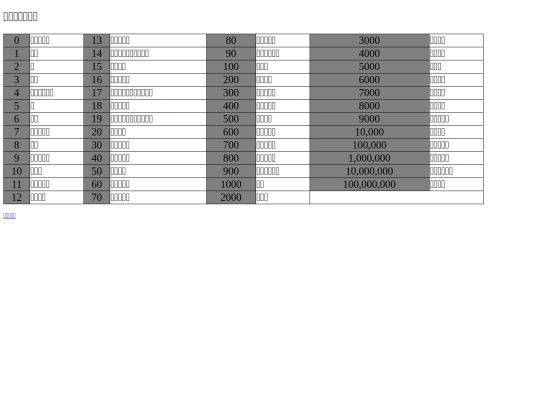 pages/number screenshot