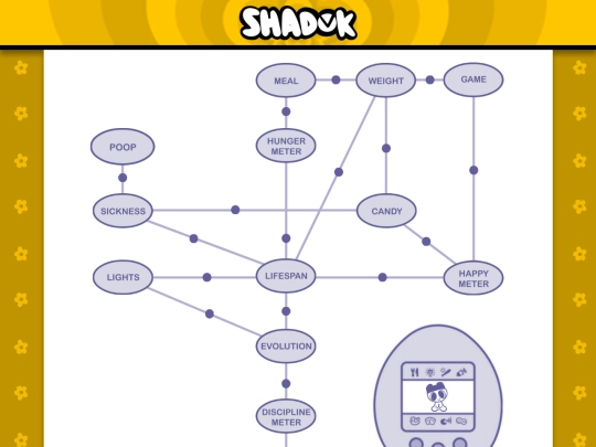 blog/tamanalysis/diagramogtama/diagramogtama screenshot