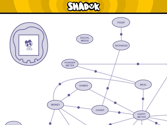 blog/tamanalysis/diagramunitama/diagramunitama screenshot
