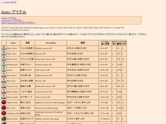 items screenshot