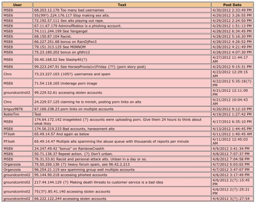 Shoutbox screenshot