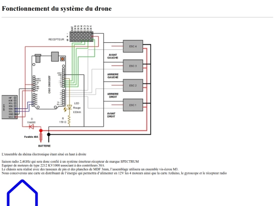 Système du drone screenshot