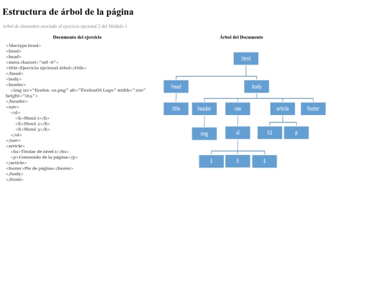 pag/estructura arbol screenshot