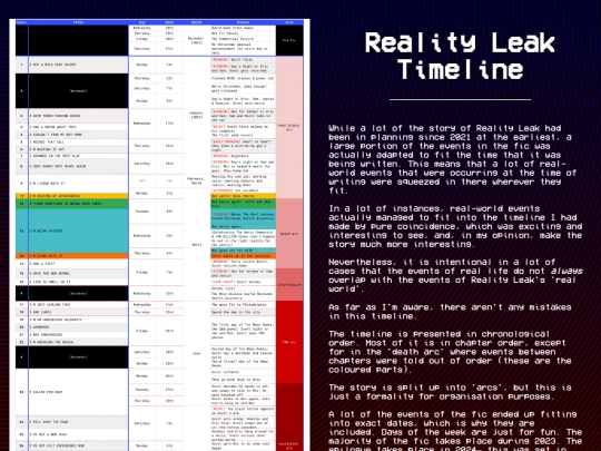Reality-Leak/timeline screenshot