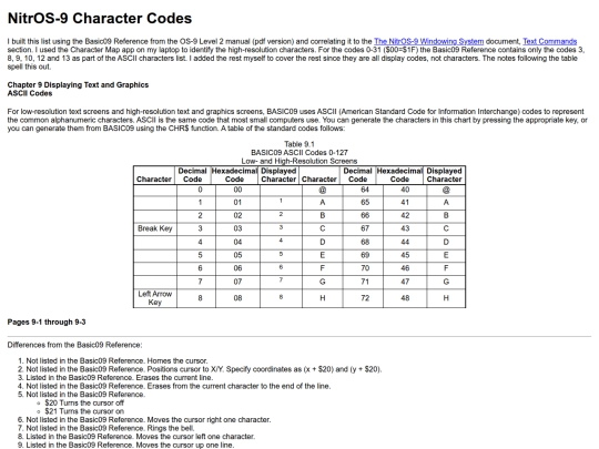Basic09/Character_Codes screenshot
