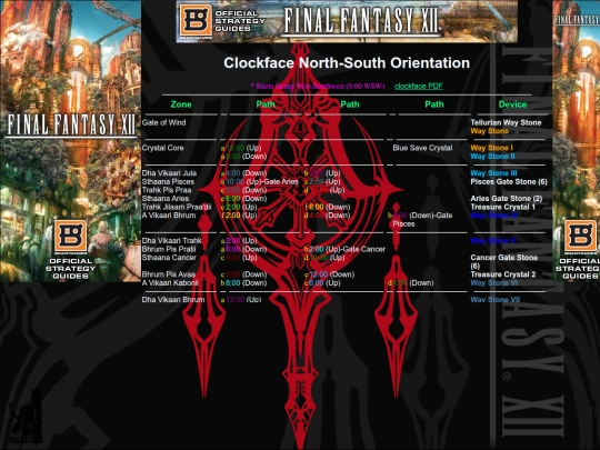 FFXII/GC/clockface screenshot