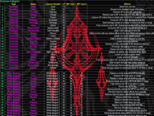 FFXII/Items/sheet007 screenshot