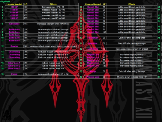 FFXII/Items/sheet008 screenshot