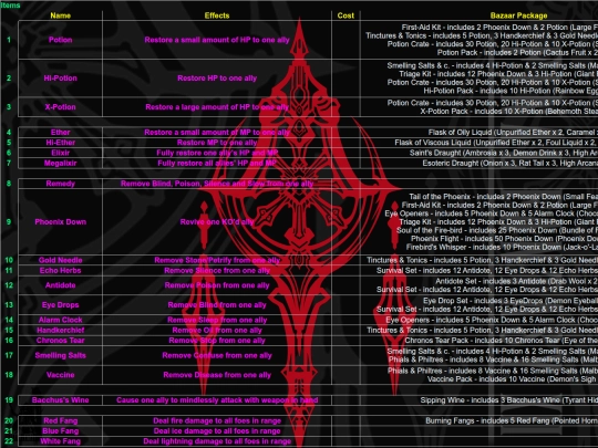 FFXII/Items/sheet009 screenshot