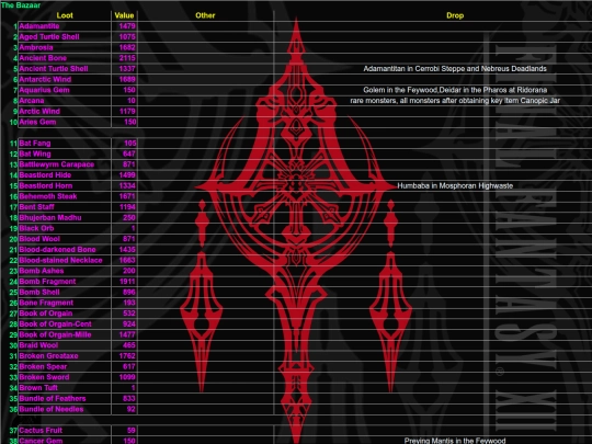 FFXII/Items/sheet010 screenshot