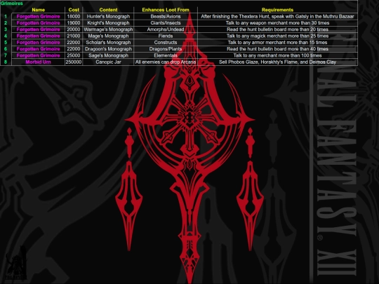 FFXII/Items/sheet011 screenshot
