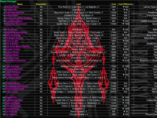FFXII/Items/sheet012 screenshot