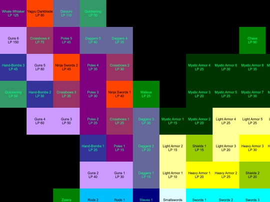 FFXII/Items/sheet015 screenshot