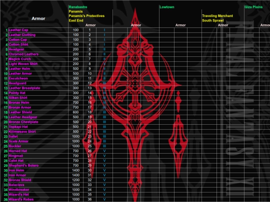 FFXII/Shops/sheet004 screenshot