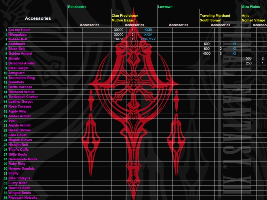 FFXII/Shops/sheet006 screenshot