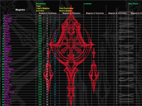FFXII/Shops/sheet008 screenshot
