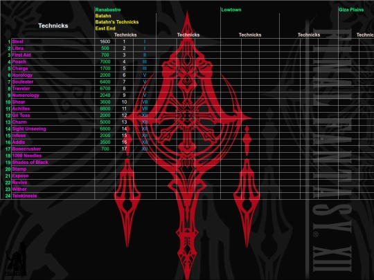 FFXII/Shops/sheet009 screenshot