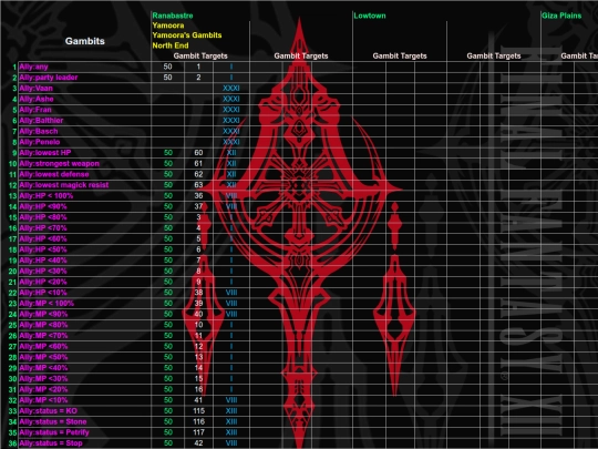 FFXII/Shops/sheet010 screenshot