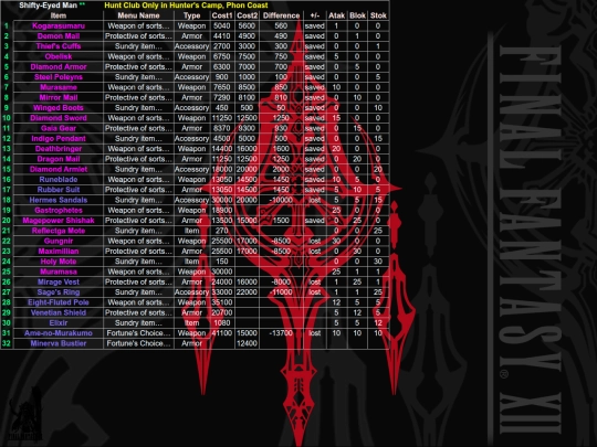 FFXII/Shops/sheet011 screenshot