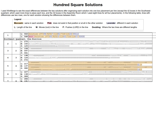 Sokoban/Hundred/hundred_diffs screenshot