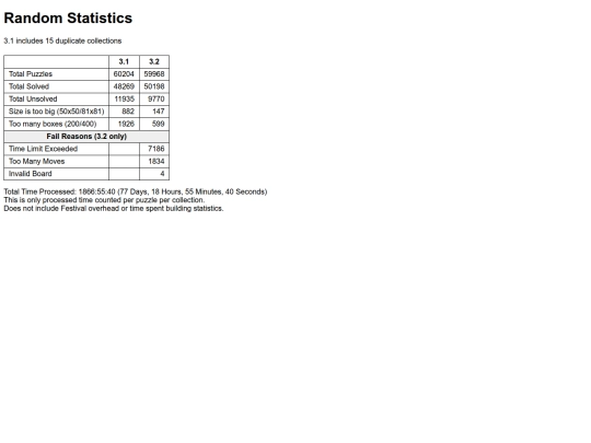 Sokoban/Random Statistics screenshot