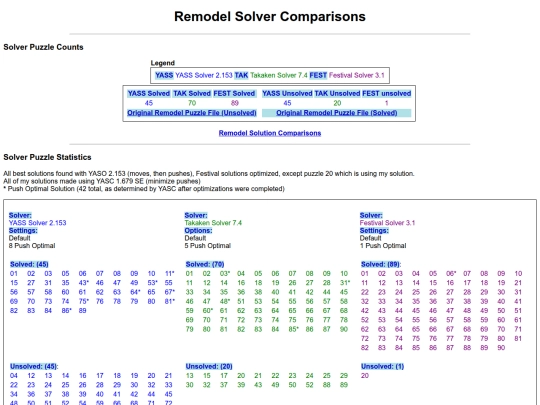 Sokoban/RemodelSolutions screenshot