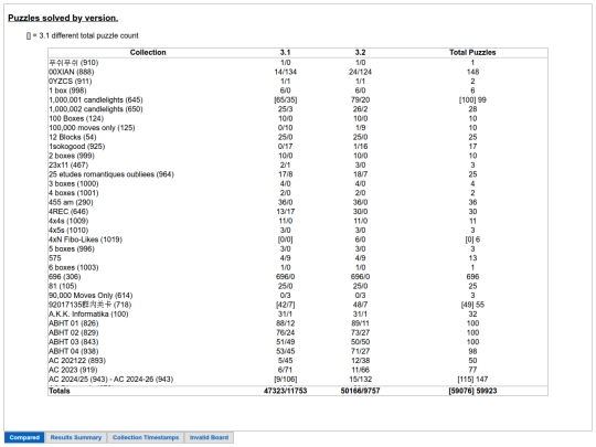 Sokoban/STATS/stats screenshot