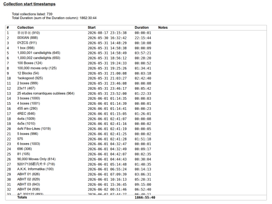 Sokoban/STATS/stats_files/collection_timestamps screenshot