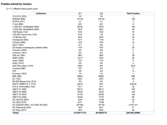 Sokoban/STATS/stats_files/compared screenshot